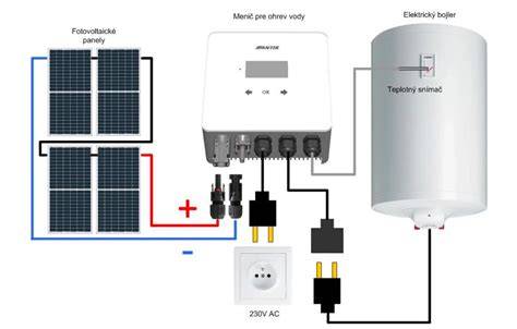 Diagram: Priamy a nepriamy ohrev vody fotovoltaikou