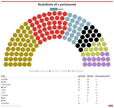 Schéma: Rozloženie síl v železobetóne