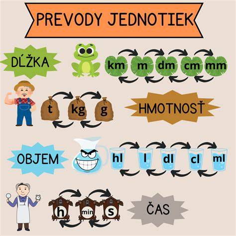 Základné princípy prepočtu objemu a hmotnosti štrku