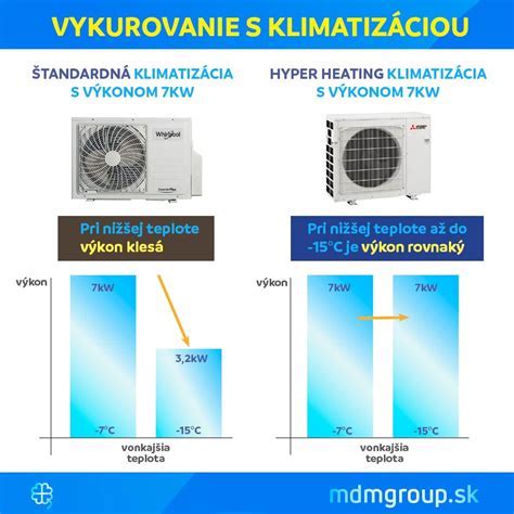 Možnosti inštalácie infračerveného vykurovania