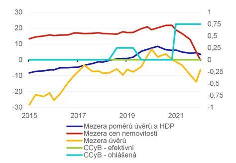 porovnávací graf životnosti hydroizolačných fólií a pásov