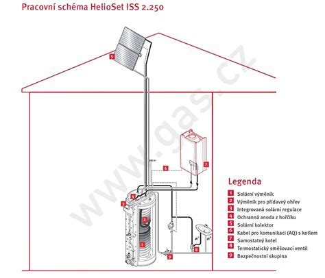 Schéma solárneho systému Protherm HelioSet integrovaného s plynovým kotlom