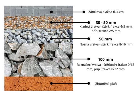 Schéma správneho vyplnenia škáry medzi kamennými obkladmi