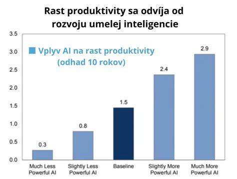 Infografika: Porovnanie perforácie sadrokartónu a jej vplyv na absorpciu zvuku