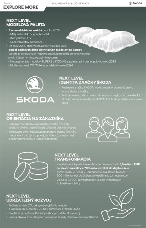 Infografika: Kľúčové vlastnosti kvalitnej sanačnej omietky