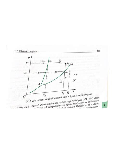 Fázový diagram: Proces aplikácie sanačnej omietky