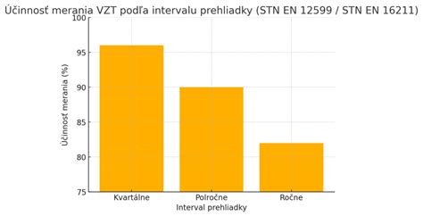 Porovnanie účinnosti a prevádzkových nákladov rôznych vykurovacích systémov