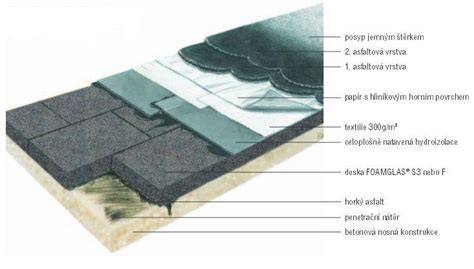 Schéma kompaktnej skladby strešného systému s FOAMGLAS