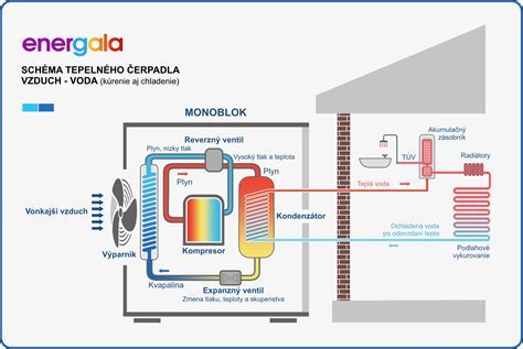 Schéma kondenzácie vodnej pary vo výmenníku tepla