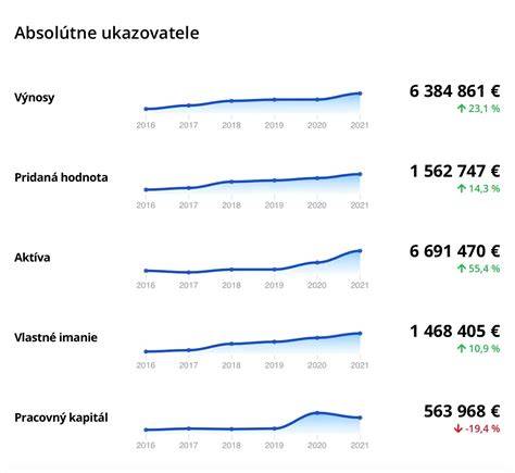 Infografika: Kľúčové ukazovatele finančnej stability stavebnej firmy