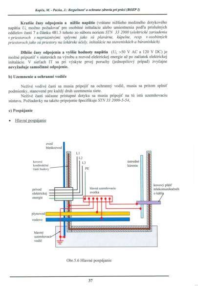 Schéma bezpečnostných pokynov pri práci s elektrinou
