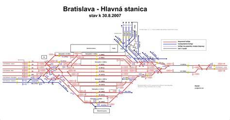 Schéma železničnej trate Bratislava - Komárno