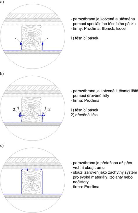 Detaily inštalácie parozábrany