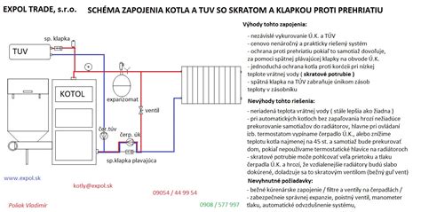 schéma zapojenia kotla na použitý olej