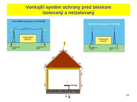Systém ochrany odkvapov pred námrazou