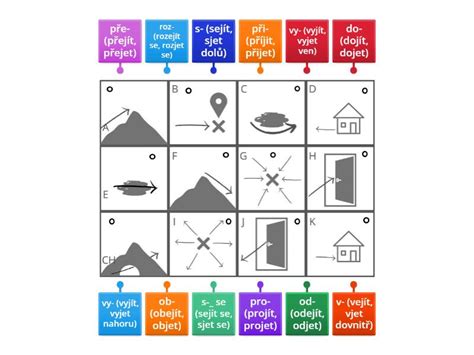 Diagram excentrického pohybu brúsky