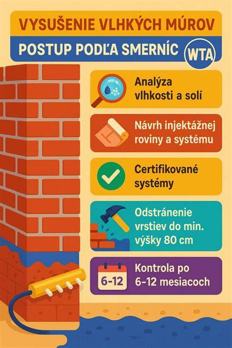 Schéma aplikácie sanačného náteru na murivo
