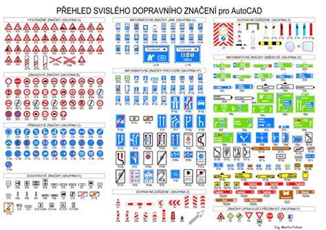 Symbolické znázornenie nových a starých dopravných značiek