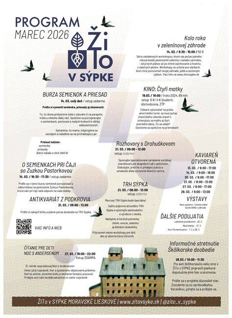 Mapa umiestnenia občianskeho združenia ŽiTo v Sýpke Moravské Lieskové
