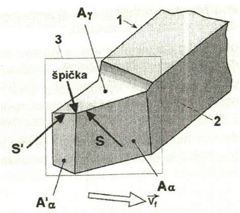 Schéma dymovodu s označenými časťami a prietokom spalín