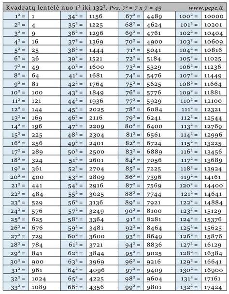 Tabuľka priemerov dymovodov a odporúčaných redukcií