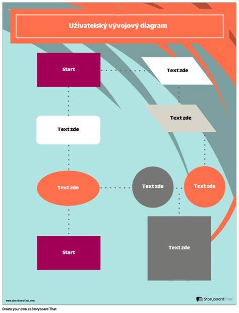 Grafický diagram toku údajov a ochrany súkromia