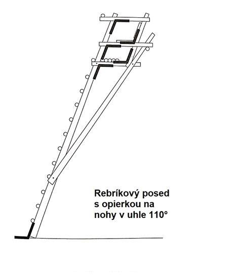 Základné rozmery a umiestnenie nosného prekladu