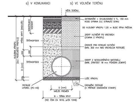 Detail hrdlového spoja s tesniacim krúžkom
