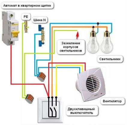 Schéma optimálneho umiestnenia ventilátora v kúpeľni
