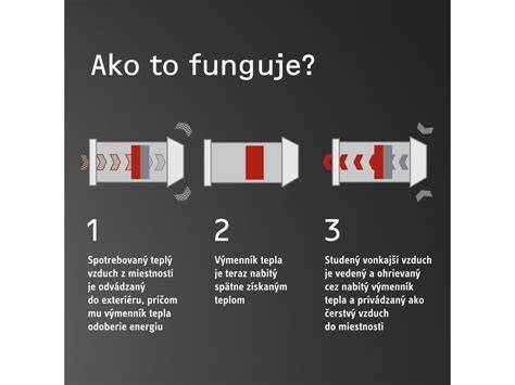 Princíp fungovania spätnej klapky a prúdenia vzduchu