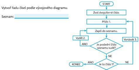 Diagram minimálnych vzdialeností pre inštaláciu kotla