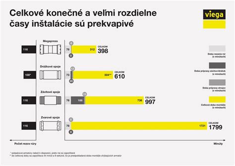 Porovnanie liatinového a oceľového výmenníka tepla