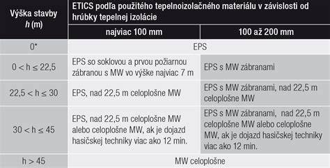 Schéma štruktúry expandovaného polystyrénu (EPS)