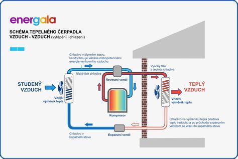 Hliníkové potrubie pre odťah spalín turbo kotla