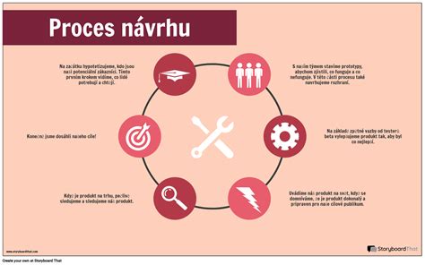 Proces návrhu a realizácie elektroinštalácie