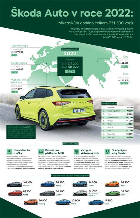 Infografika: EcoDesign 2022 a emisné limity pre vykurovacie zariadenia