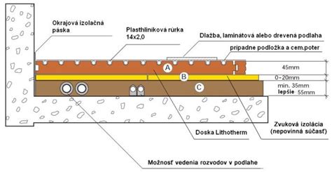 Detailné vrstvy podlahového kúrenia