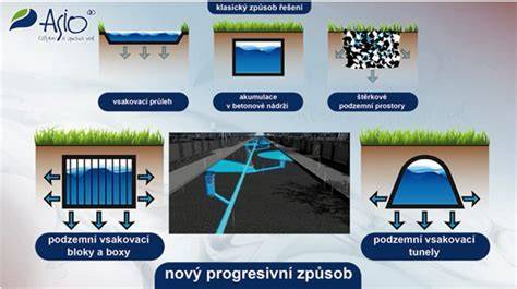 Schéma správnej pokládky zatrávňovacej dlažby