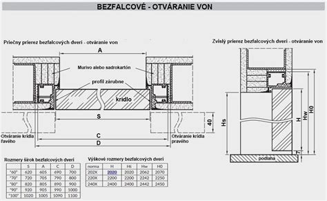 Detail čistenia povrchu zárubne