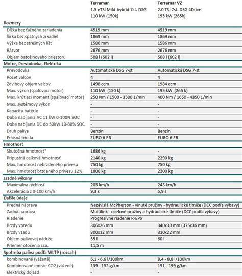 Detailné zobrazenie textilného okenného tesnenia s technickými informáciami