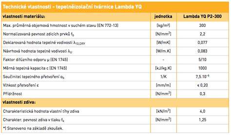 Schéma rozmerov Ytong tvárnice a jej technické vlastnosti