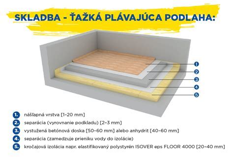 správne položenie tepelnej izolácie na podlahu s presadením spojov