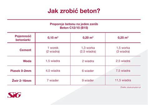 Detailné zábery na aplikáciu rýchlotvrdnúceho cementu