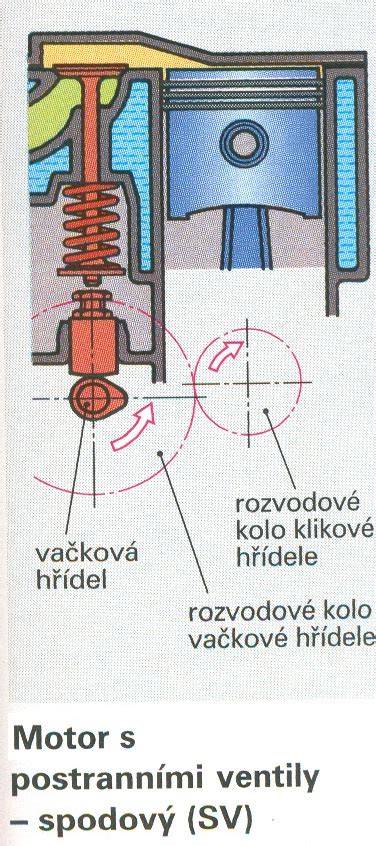 schéma olejového obvodu v piestovom spaľovacom motore