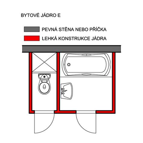 modernizácia kúpeľne v panelákovom byte schéma