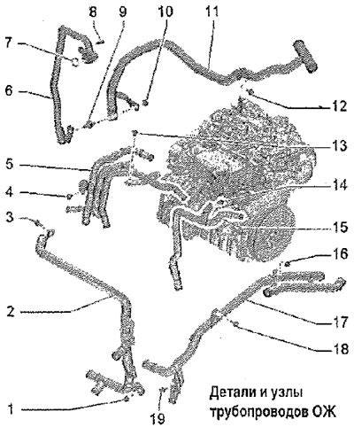 Diagram zobrazujúci vplyv priemeru potrubia na prietok chladiacej kvapaliny
