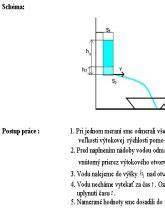 Graf zobrazujúci optimálny rozsah rýchlosti prietoku chladiacej kvapaliny v potrubí