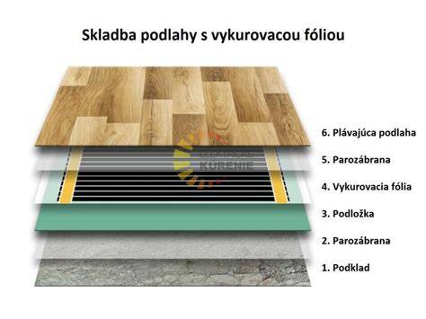 prierez skladbou podlahy s vykurovacou fóliou pod laminátom