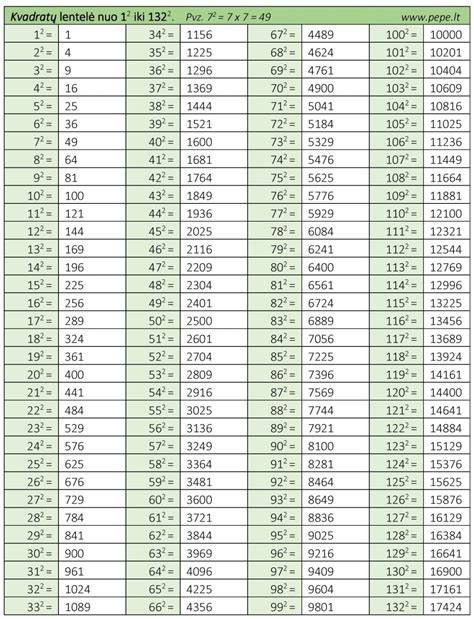 tabuľka porovnania úrovní tmelenia Q1 až Q4