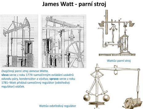 Nákres parného stroja Jamesa Watta